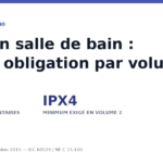 IP54 en salle de bain : quelle obligation pour vos luminaires