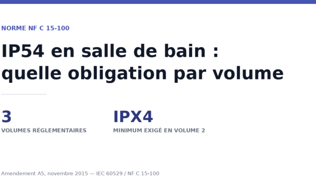 IP54 en salle de bain : quelle obligation pour vos luminaires