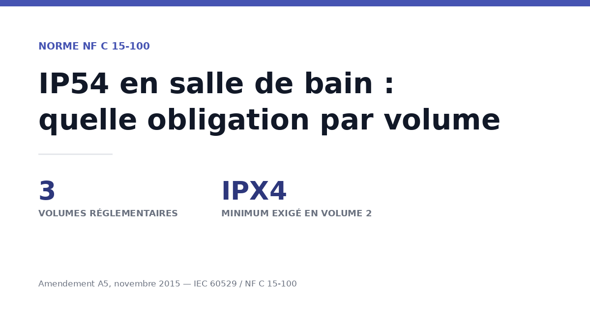 IP54 en salle de bain : quelle obligation pour vos luminaires