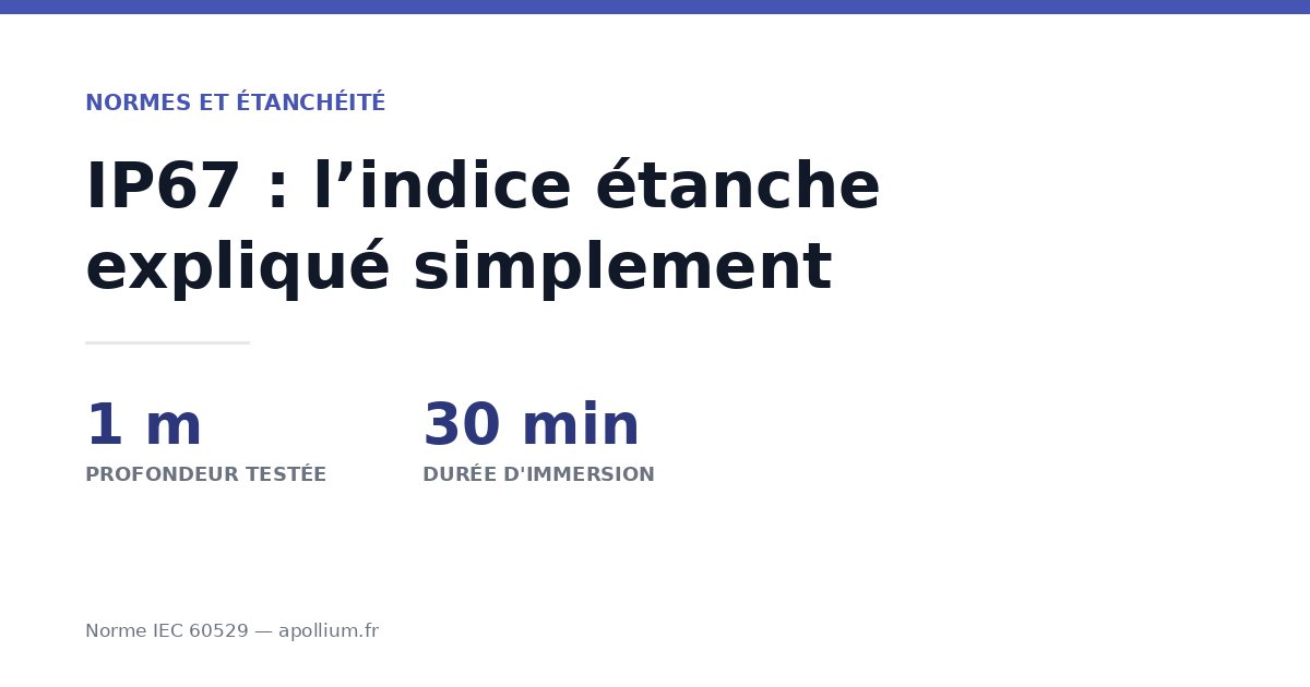 IP67 : c’est quoi et quels appareils sont vraiment étanches