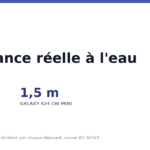 IP68 : signification de la norme et résistance réelle à l&rsquo;eau