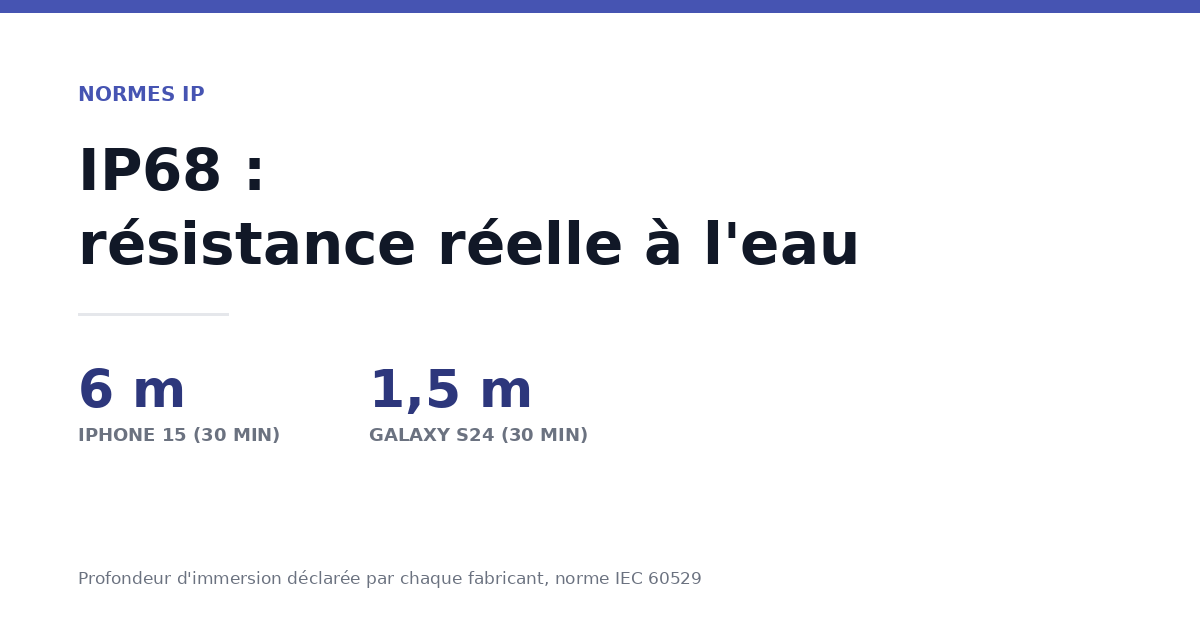 IP68 : signification de la norme et résistance réelle à l&rsquo;eau