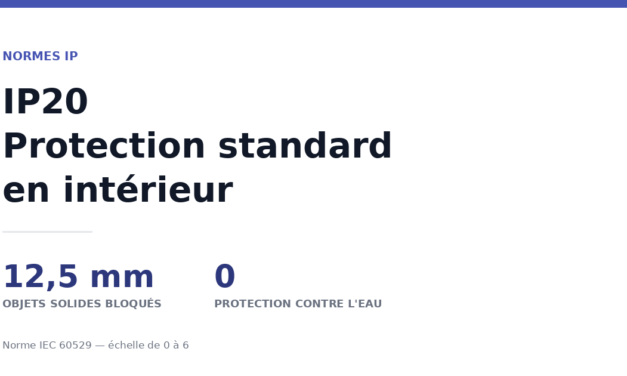IP20 : l&rsquo;indice de protection le plus courant en intérieur