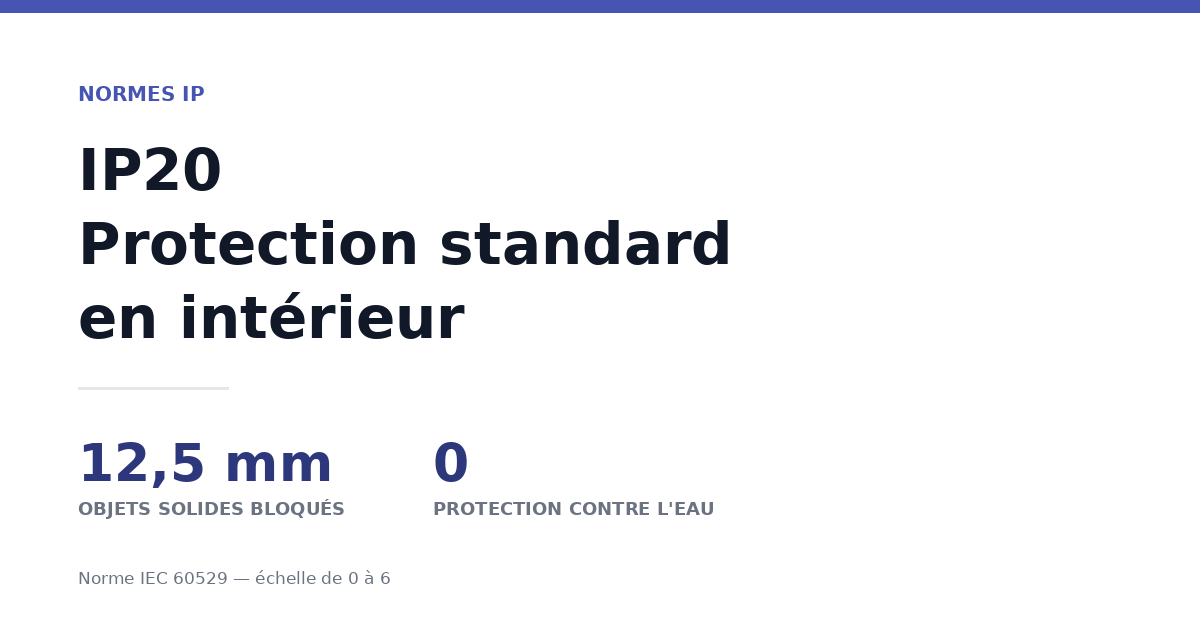 IP20 : l&rsquo;indice de protection le plus courant en intérieur
